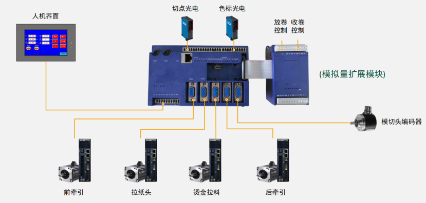 破解印后設備控制難題，威科達五大方案為印后運控注入新智慧！