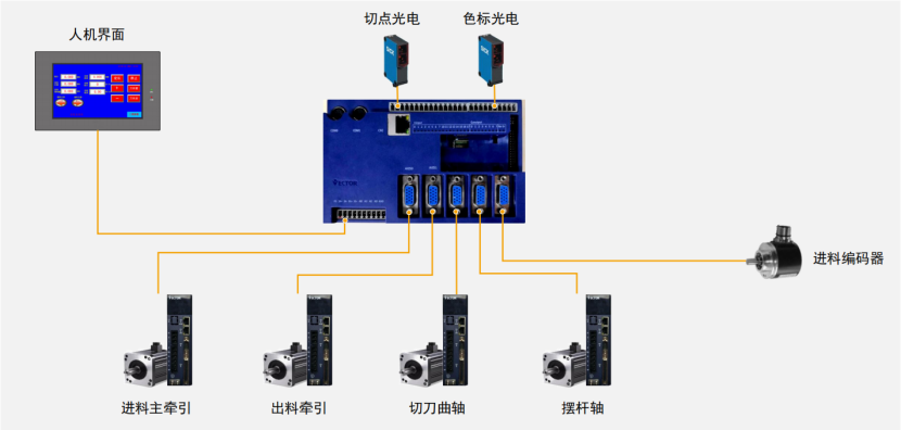 破解印后設備控制難題，威科達五大方案為印后運控注入新智慧！