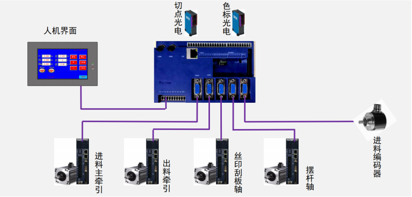 破解印后設備控制難題，威科達五大方案為印后運控注入新智慧！