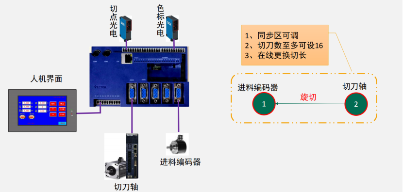 破解印后設備控制難題，威科達五大方案為印后運控注入新智慧！