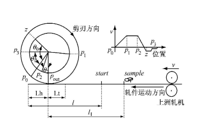 實(shí)現(xiàn)電子凸輪不再難，威科達(dá)運(yùn)動(dòng)控制器解決凸輪運(yùn)動(dòng)控制難點(diǎn)！