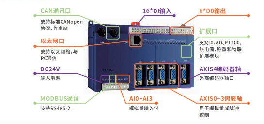 實(shí)現(xiàn)電子凸輪不再難，威科達(dá)運(yùn)動(dòng)控制器解決凸輪運(yùn)動(dòng)控制難點(diǎn)！